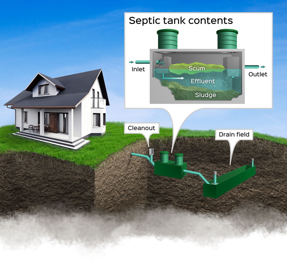 Kingfish Pumping – Providing septic and holding tank pumping in